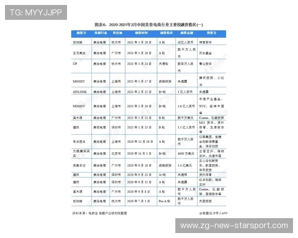 东部竞争格局持续变化